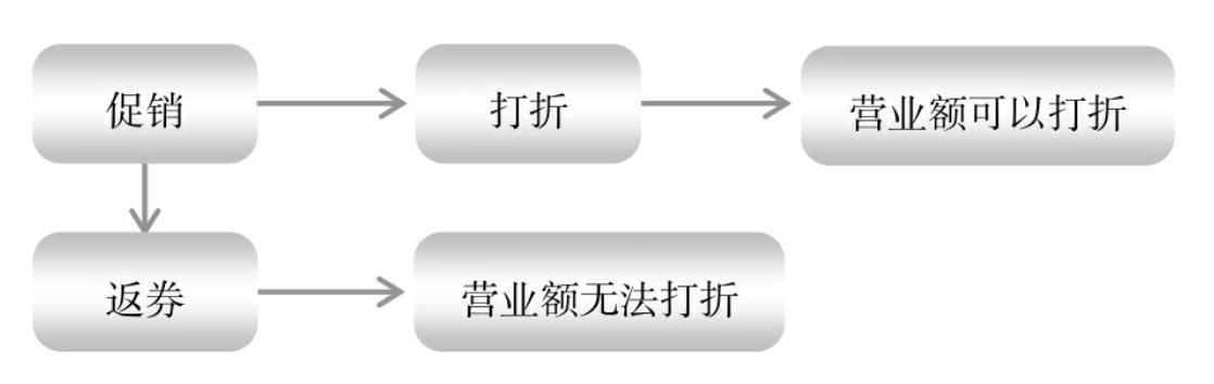 靈活用工餐飲行業