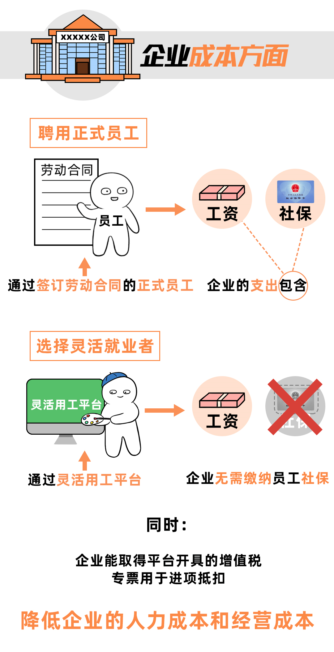 靈活用工委托代征