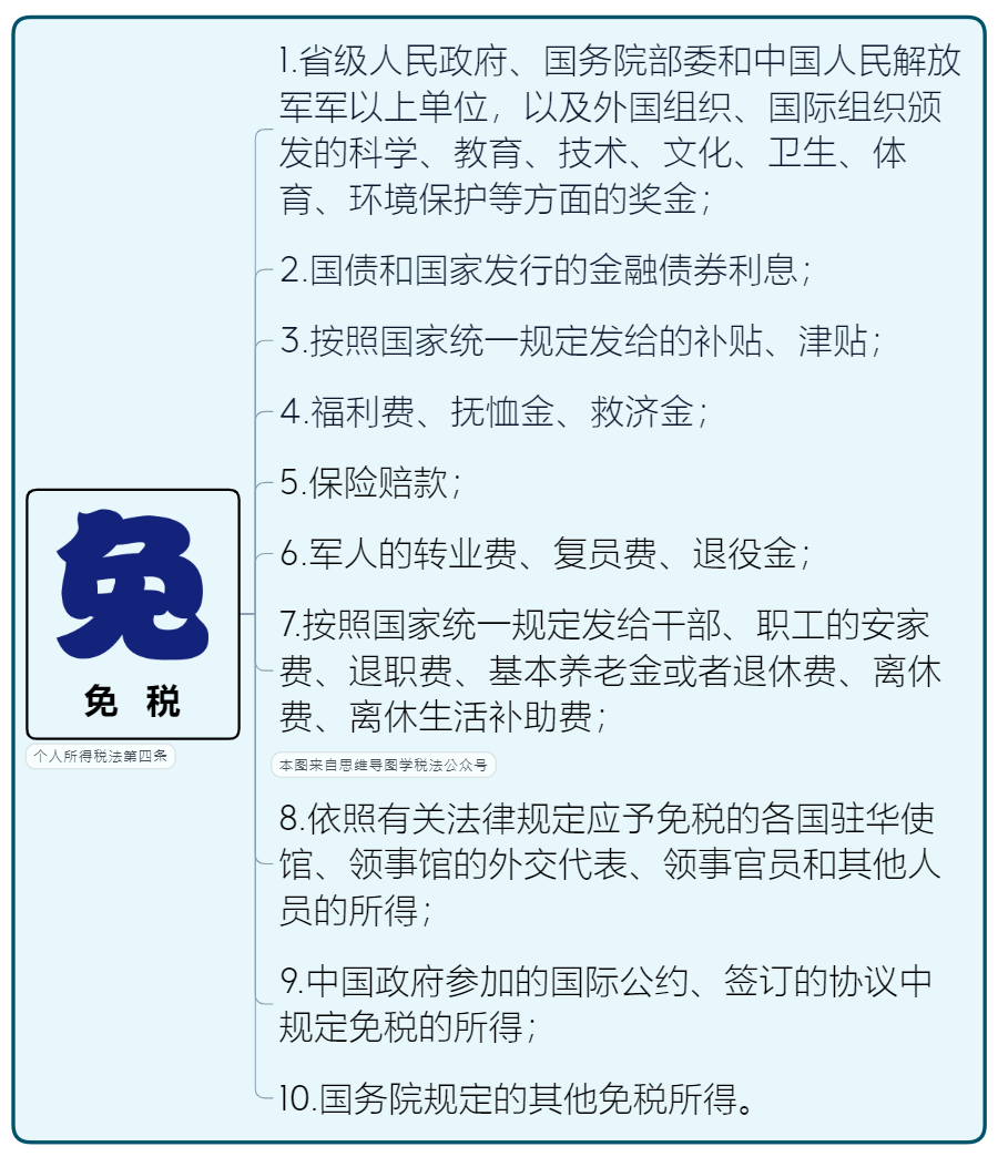 哪些情況可以免稅