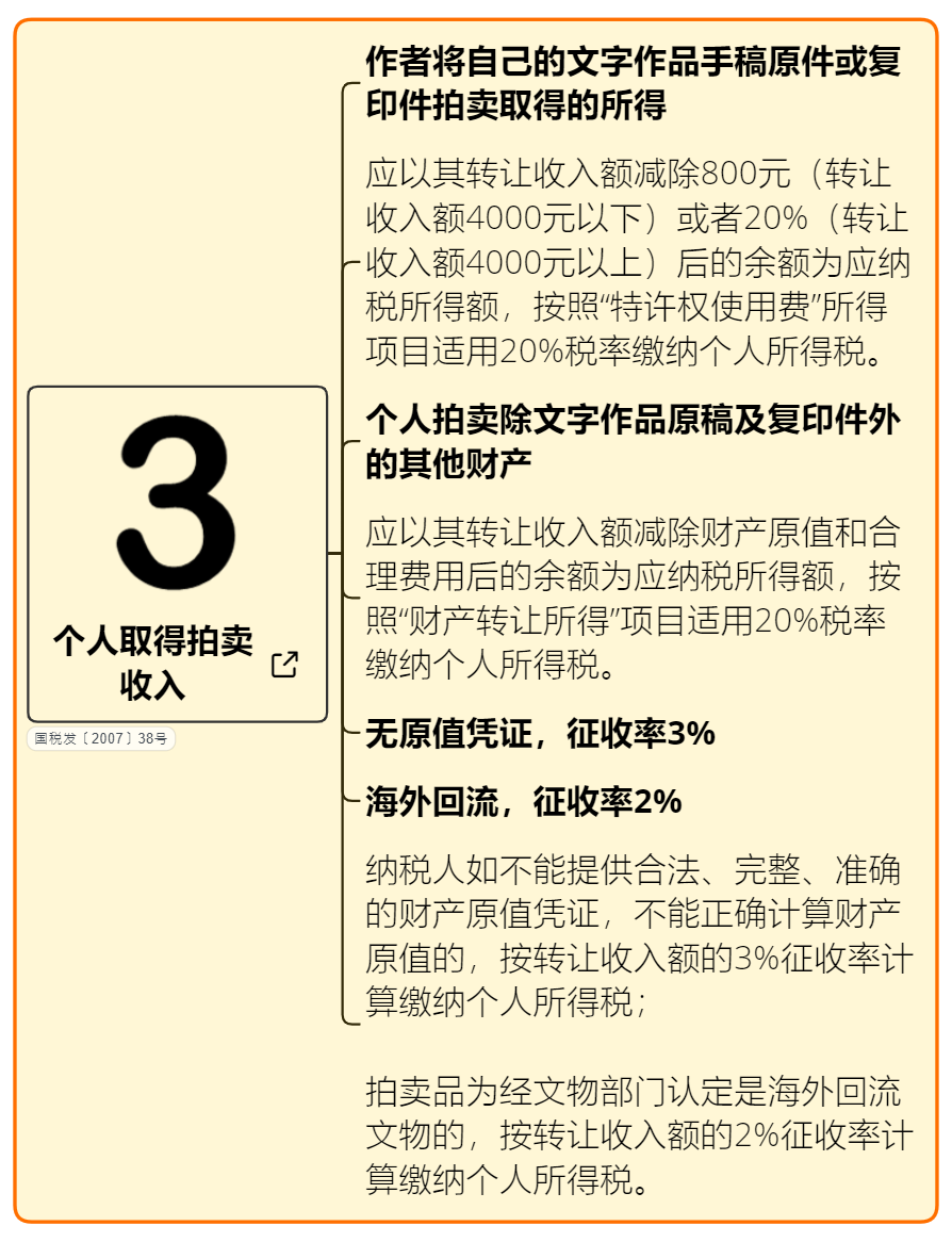 拍賣收入計稅方法