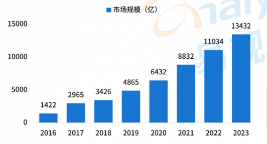 企業(yè)靈活用工市場規(guī)模將超過1萬億