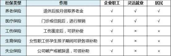 靈活就業(yè)人員社保繳費(fèi)怎么交