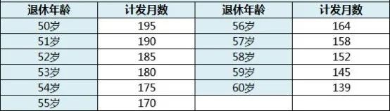 靈活用工養(yǎng)老保險(xiǎn)怎么繳納