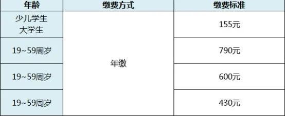 靈活用工醫(yī)療保險(xiǎn)怎么繳納