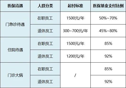 靈活就業(yè)人員如何交醫(yī)療保險(xiǎn)
