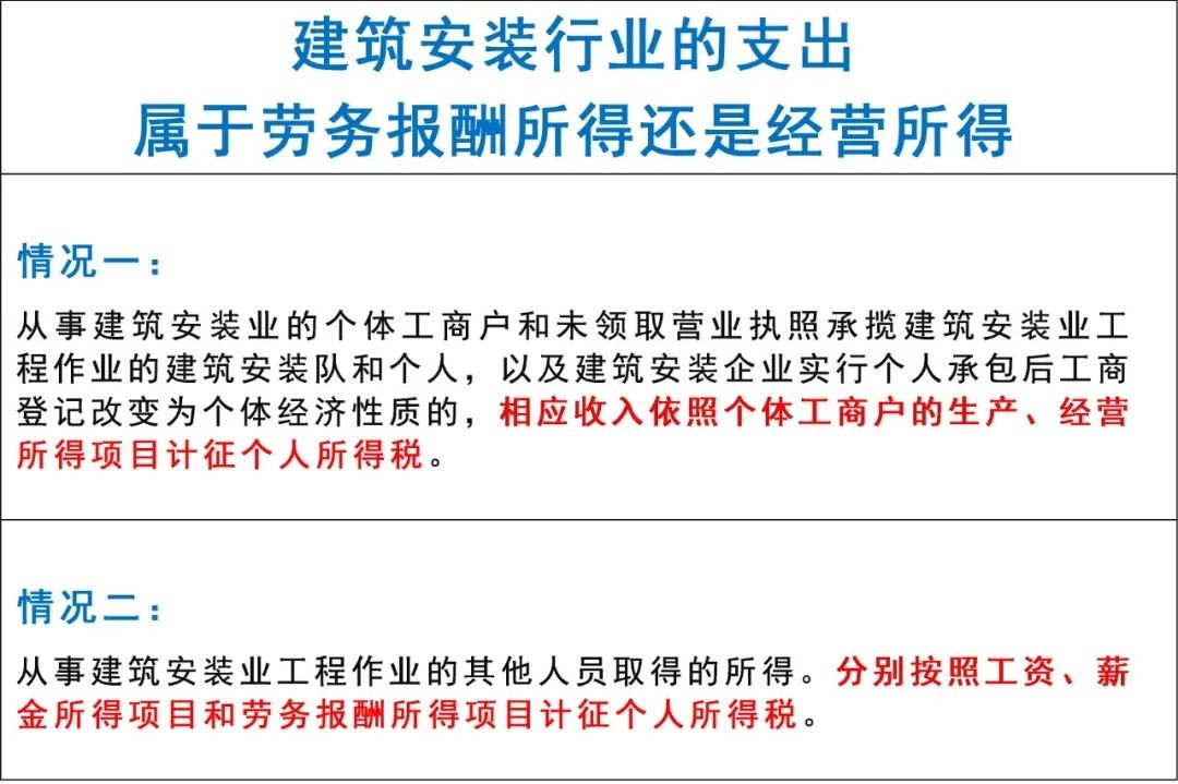 建筑行業靈活用工