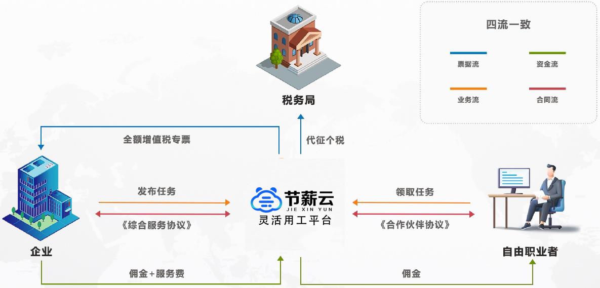 企業(yè)靈活用工如何實施