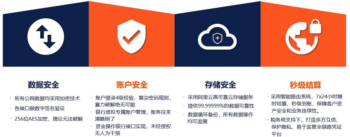 靈活用工資金安全