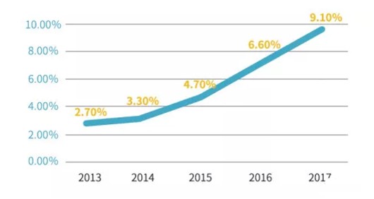 靈活用工市場規模擴大