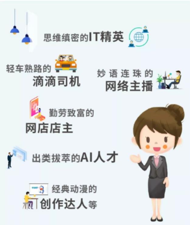 適合靈活用工的崗位