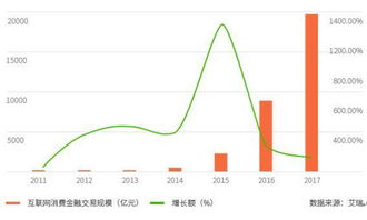 2016年中國(guó)互聯(lián)網(wǎng)消費(fèi)金融營(yíng)銷發(fā)展與電子商務(wù)平臺(tái)開(kāi)發(fā)運(yùn)營(yíng)分析