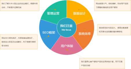 小二CMS B2C商城系統 一站式解決方案，賦能企業電商高效運營
