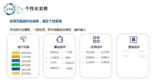 如何選擇高質量的社交電商商城系統 一手掌握社交電商新趨勢，決勝平臺開發與運營